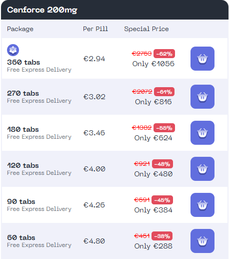 Cenforce® 200mg Best Price Online