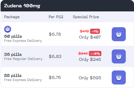 Zudena 100mg Package
