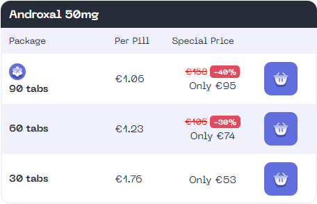 Androxal 50mg Package