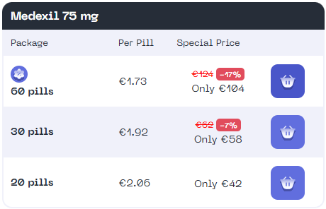 Medexil 75 mg Package